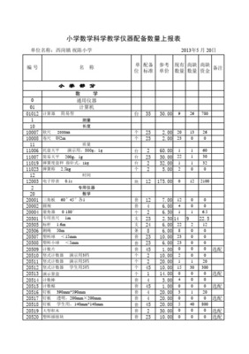 XX市義務(wù)教育階段公辦中小學(xué)教學(xué)儀器設(shè)備值統(tǒng)計(jì)與分析