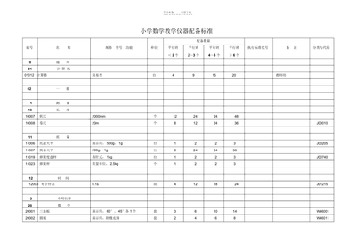 陜西省小學(xué)數(shù)學(xué)科學(xué)儀器配備標(biāo)準(zhǔn)的優(yōu)化路徑